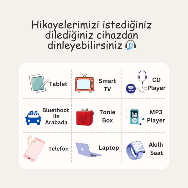 Çocuklar İçin İslami Sesli Kitap [Digital] – Bild 6