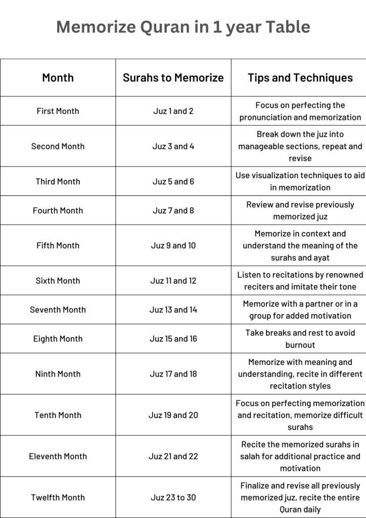 how-long-can-it-take-to-memorize-quran